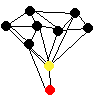 Graph showing a red dot connected to a yellow dot, and a yellow dot connected to a large network of other dots